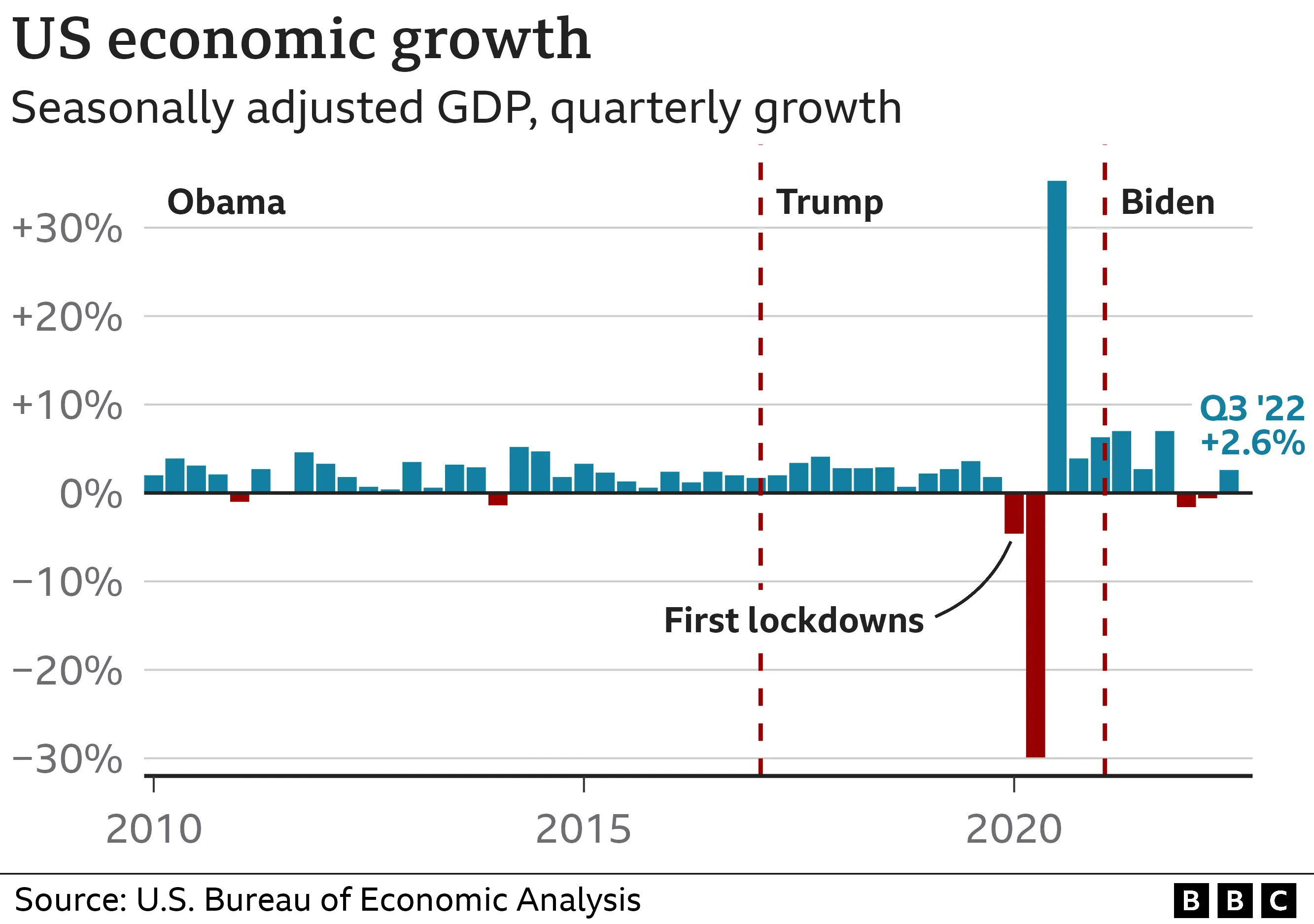 California's Economy Under Pressure: The $16 Billion Impact Of Trump's Tariffs