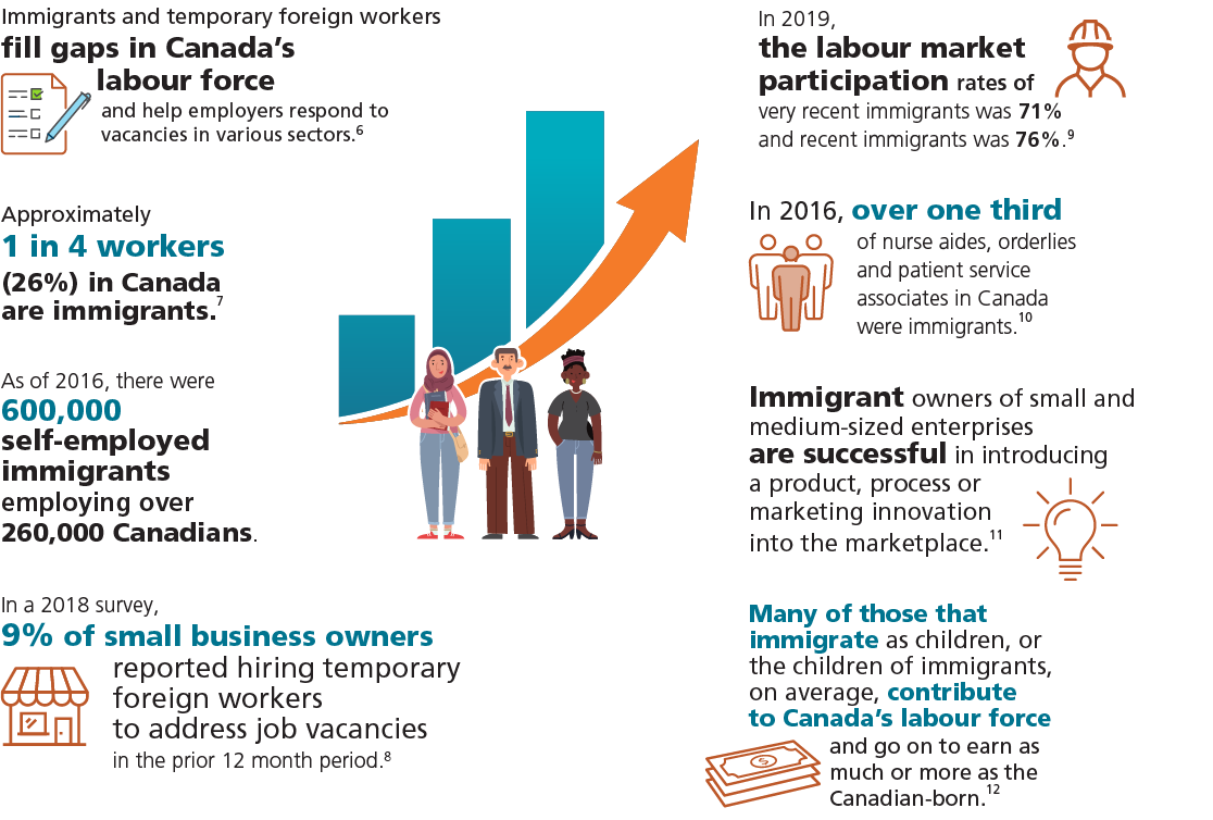 California's Population Growth: The Role Of Immigration California's Population Growth: The Role Of Immigration