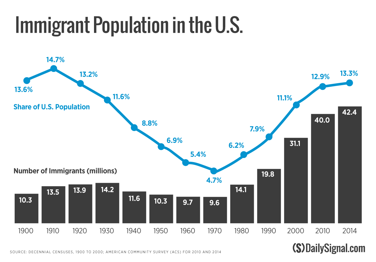 California's Population: Immigration's Crucial Contribution California's Population: Immigration's Crucial Contribution