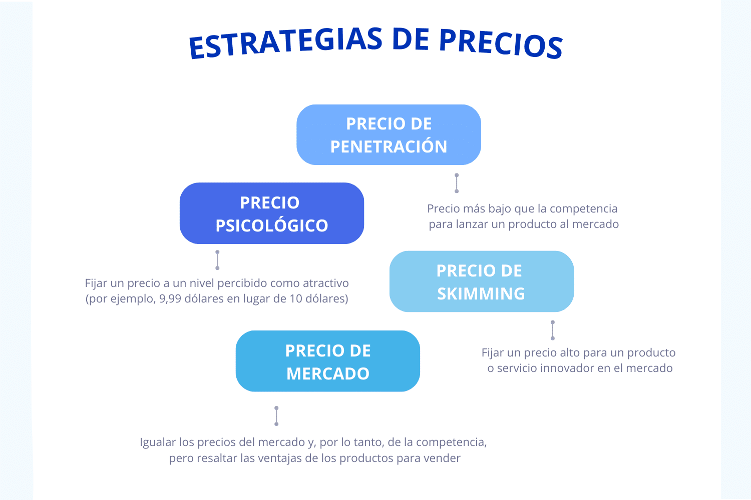 Cambios En La Política De Precios De Ticketmaster: Una Explicación Cambios En La Política De Precios De Ticketmaster: Una Explicación