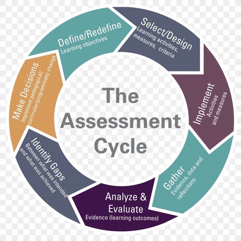 Campus Farms And Life Cycle Education: Engaging Students Through Direct Observation Campus Farms And Life Cycle Education: Engaging Students Through Direct Observation