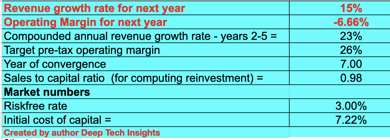 Can Palantir Reach A Trillion-Dollar Valuation By 2030? Can Palantir Reach A Trillion-Dollar Valuation By 2030?