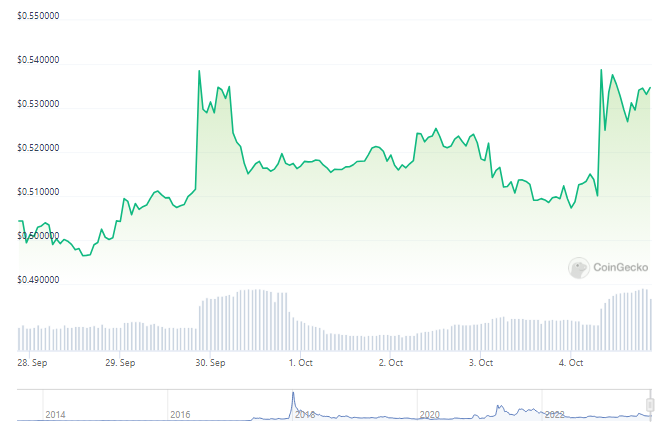 Can XRP Continue Its 400% Growth Trajectory? Can XRP Continue Its 400% Growth Trajectory?