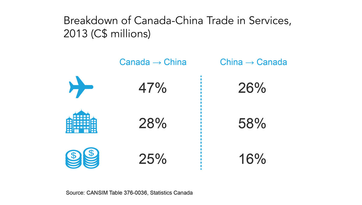 Canada-China Trade Relations: Ambassador Hints At Formal Deal Canada-China Trade Relations: Ambassador Hints At Formal Deal