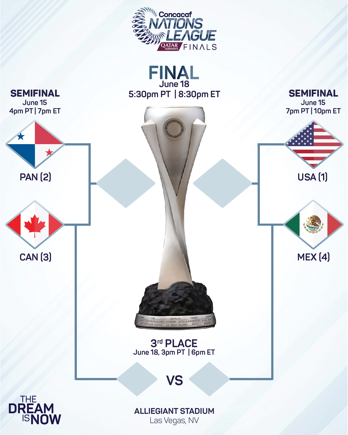 Canadá Vs México: Los Memes Más Divertidos De La Liga De Naciones Concacaf Canadá Vs México: Los Memes Más Divertidos De La Liga De Naciones Concacaf