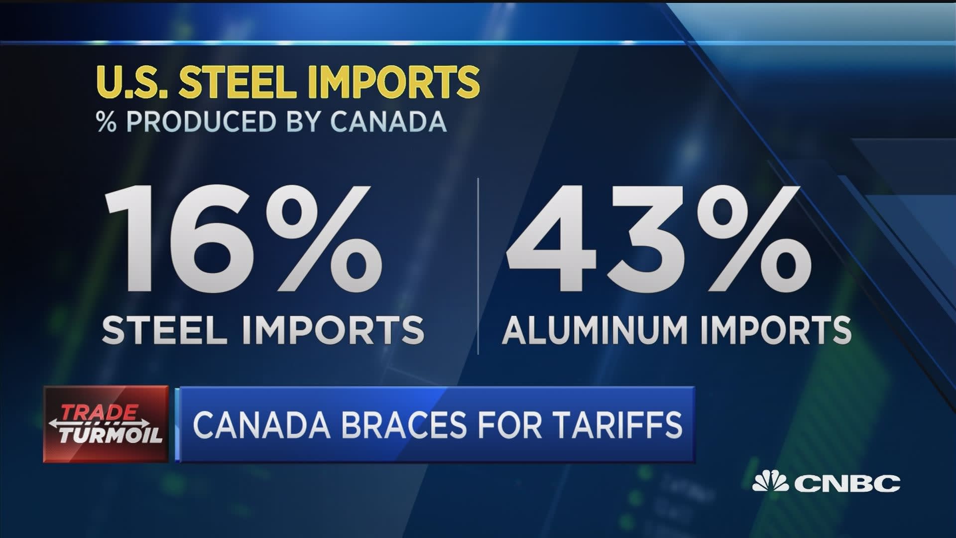 Canada's Response To Oxford Report On US Tariffs Canada's Response To Oxford Report On US Tariffs