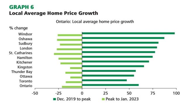 Canadian Housing Market Correction: Is Posthaste The New Normal? Canadian Housing Market Correction: Is Posthaste The New Normal?