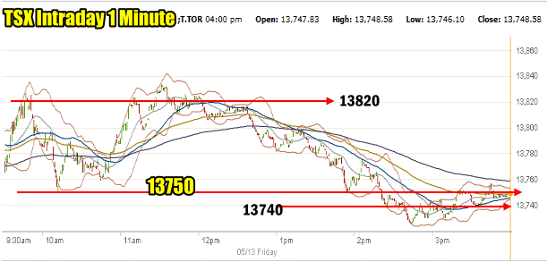Canadian S&P/TSX Composite Index: Intraday Record Broken Canadian S&P/TSX Composite Index: Intraday Record Broken