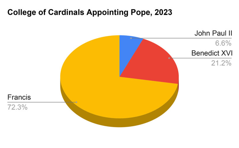 Cardinal Voters Receive Candidate Dossiers For Upcoming Conclave Cardinal Voters Receive Candidate Dossiers For Upcoming Conclave