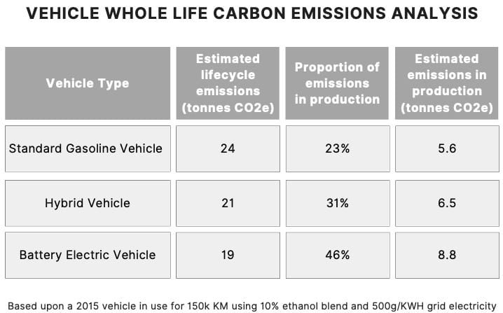 Case Study Addendum: BYD's Leadership In Electric Vehicle Battery Production Case Study Addendum: BYD's Leadership In Electric Vehicle Battery Production