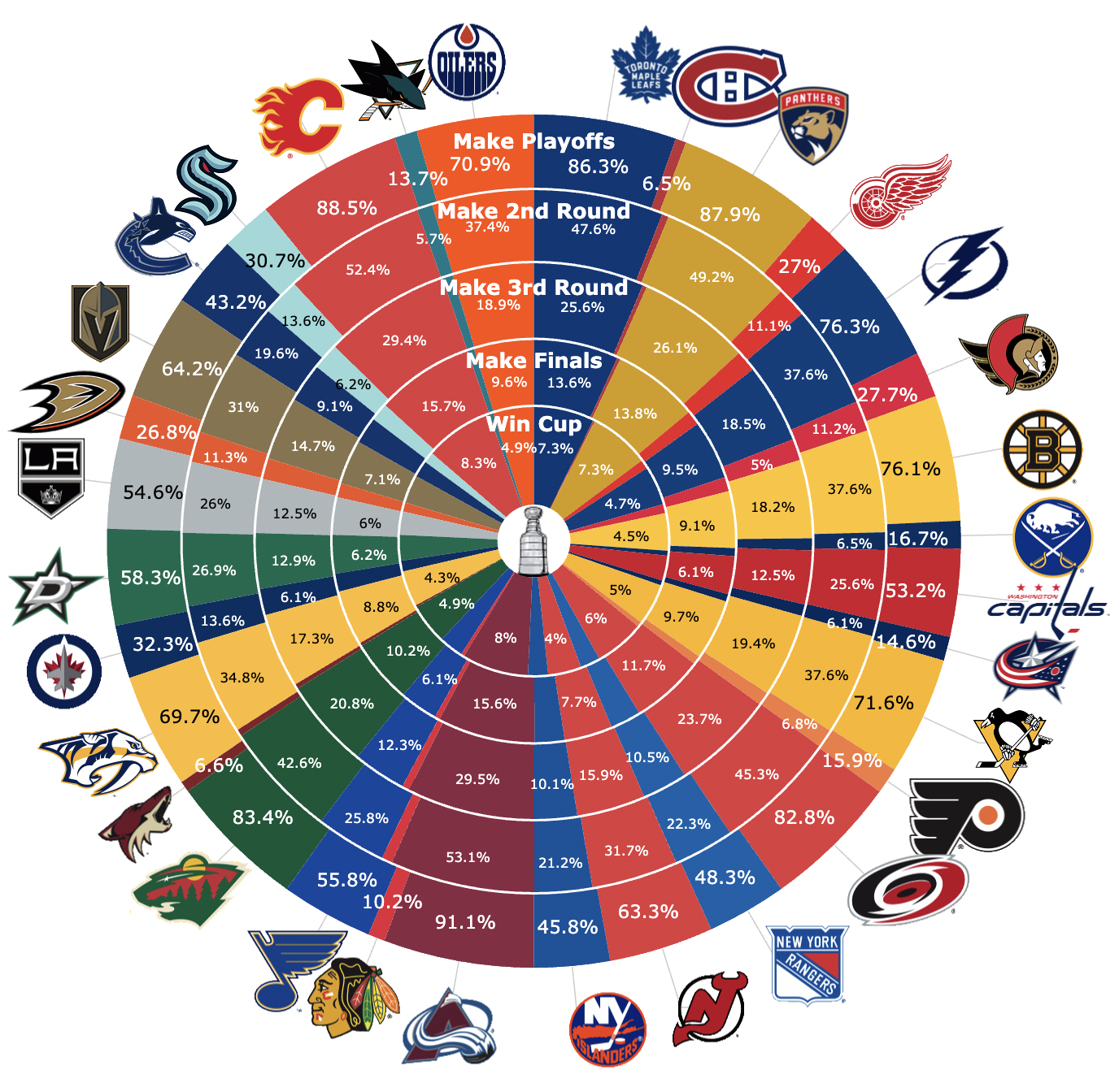 Catch Every Stanley Cup Game: Your Complete Guide To NHL Playoffs Viewing Catch Every Stanley Cup Game: Your Complete Guide To NHL Playoffs Viewing