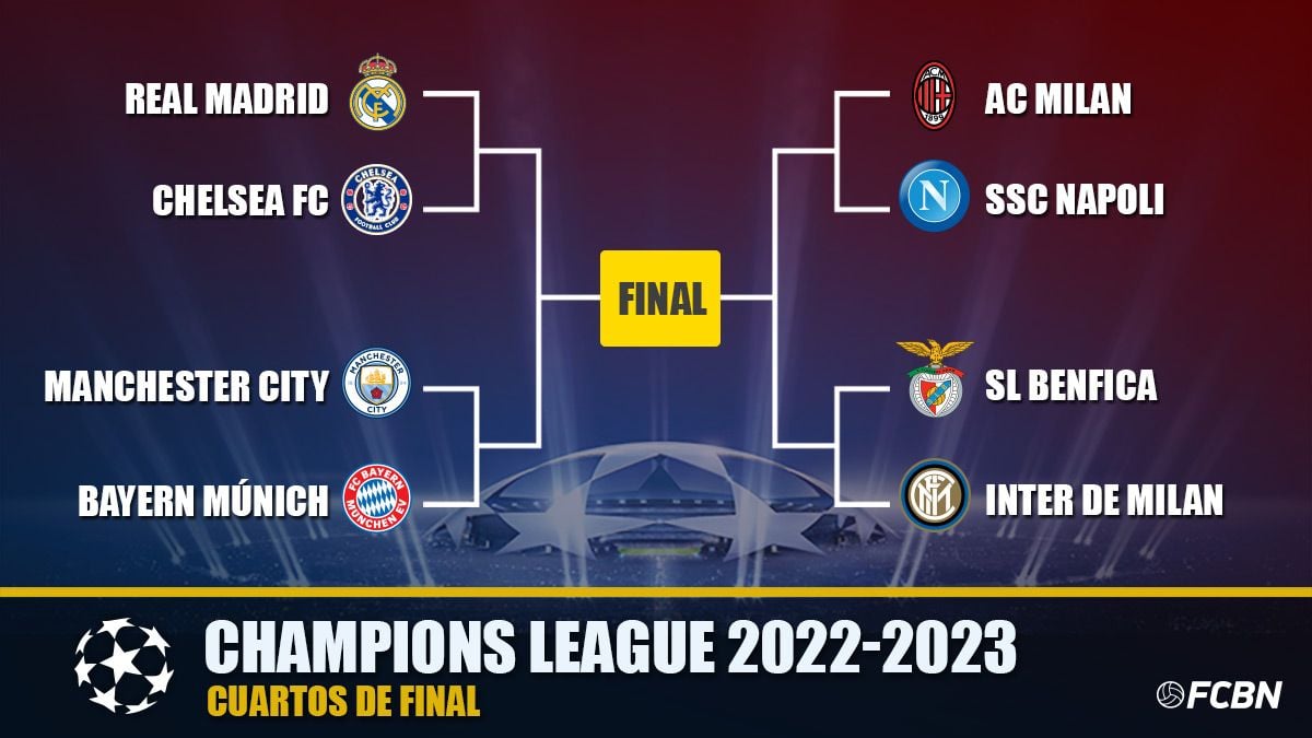 Champions League Semi-Final: Arsenal's Chances Against PSG Champions League Semi-Final: Arsenal's Chances Against PSG