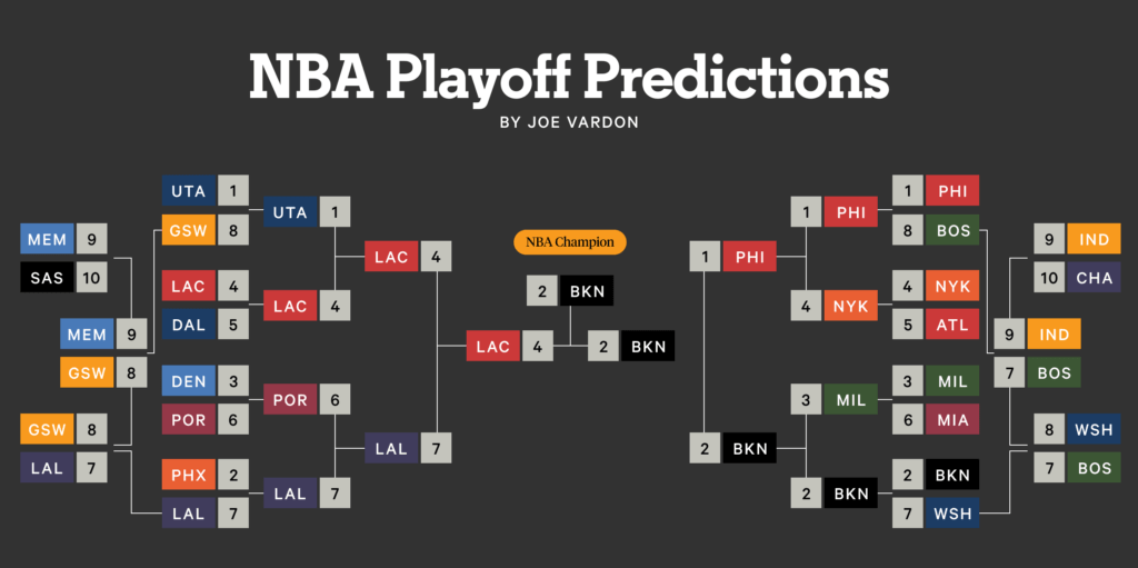 Charles Barkley's Prediction: Warriors Or Timberwolves – NBA Playoffs Analysis Charles Barkley's Prediction: Warriors Or Timberwolves – NBA Playoffs Analysis