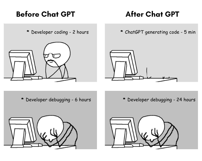 ChatGPT Plus Gets An AI Coding Agent: Enhanced Capabilities For Developers ChatGPT Plus Gets An AI Coding Agent: Enhanced Capabilities For Developers