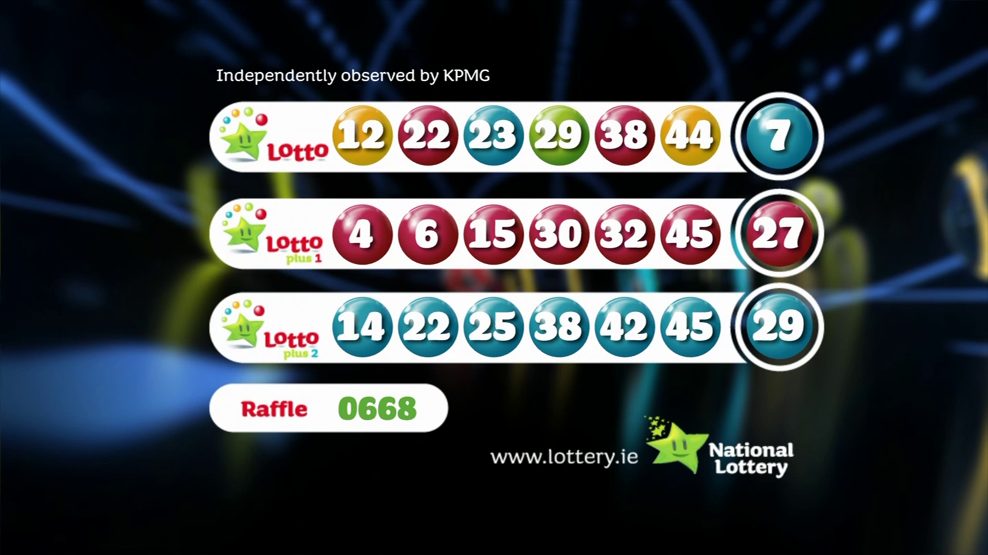 Check The April 12th Lotto Results: Saturday Jackpot Numbers Check The April 12th Lotto Results: Saturday Jackpot Numbers