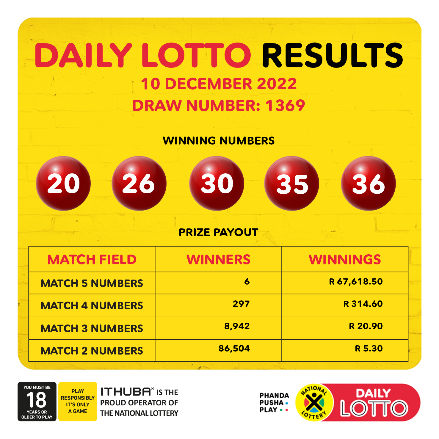 Check The Lotto And Lotto Plus Results - April 12, 2025 Check The Lotto And Lotto Plus Results - April 12, 2025
