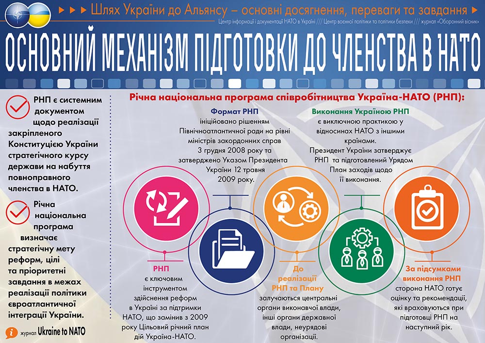Чи Вступить Україна До НАТО? Оцінка Головних Ризиків Чи Вступить Україна До НАТО? Оцінка Головних Ризиків