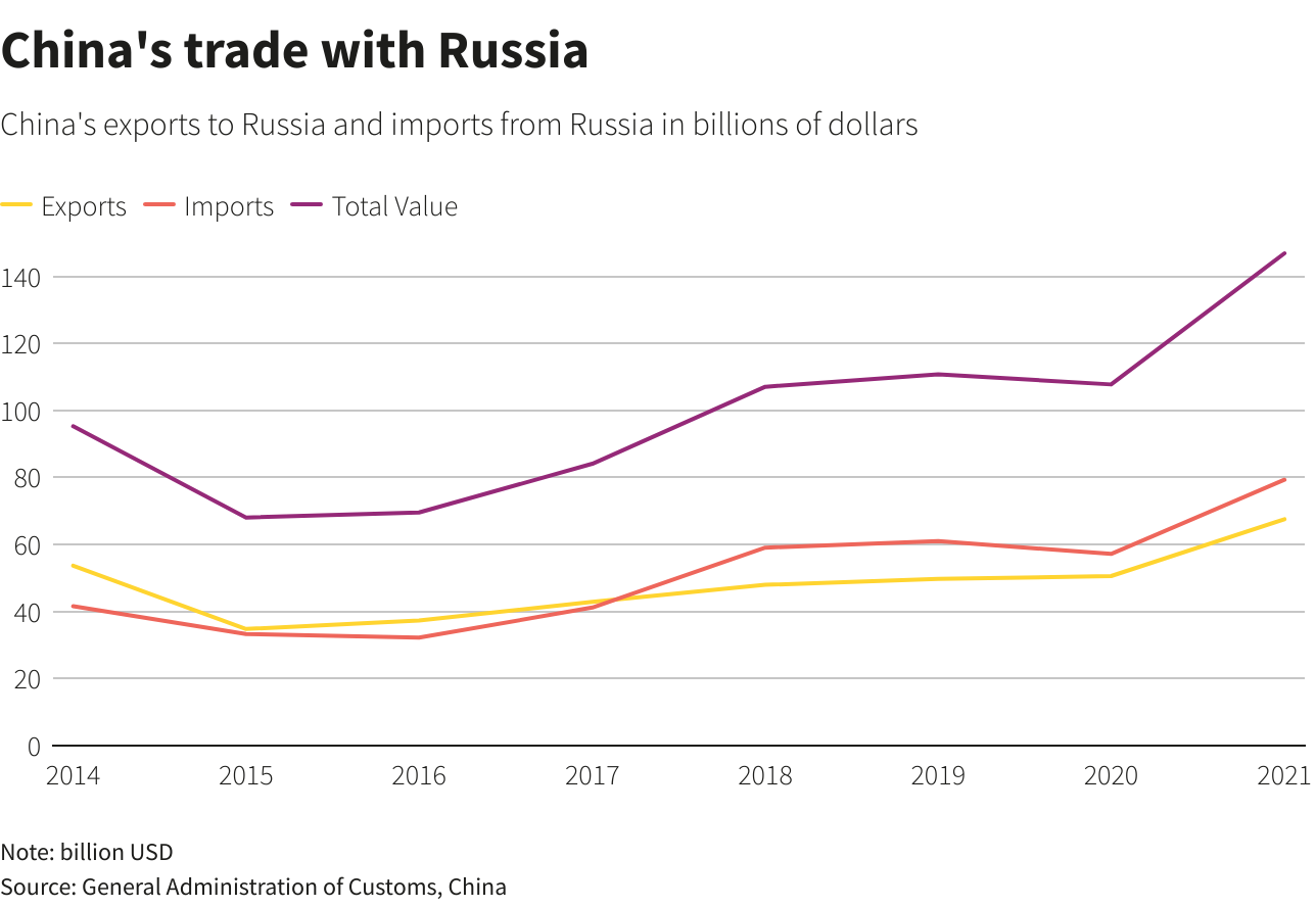 China And US Trade: Record Exports As Deadline Approaches China And US Trade: Record Exports As Deadline Approaches