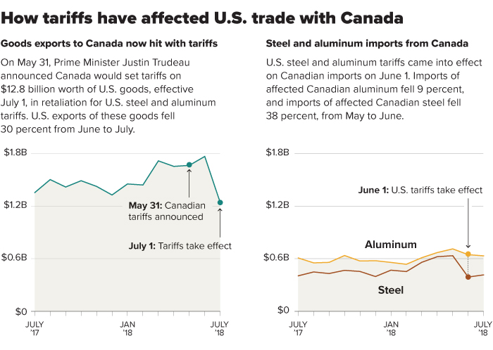 China Open To Canada Trade Deal: Ambassador's Statement China Open To Canada Trade Deal: Ambassador's Statement