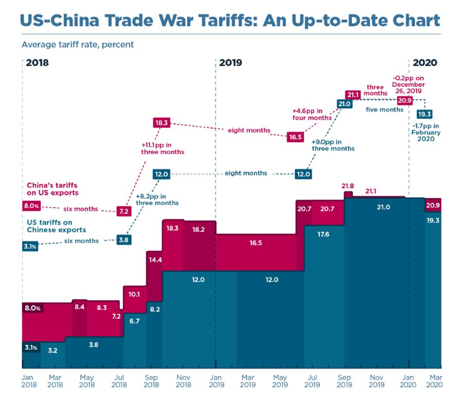 China Tariffs To Remain At 30%: Analyst Predictions For 2025 China Tariffs To Remain At 30%: Analyst Predictions For 2025