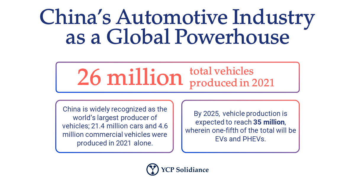 China's Automotive Landscape: Challenges And Opportunities For BMW, Porsche, And The Industry China's Automotive Landscape: Challenges And Opportunities For BMW, Porsche, And The Industry
