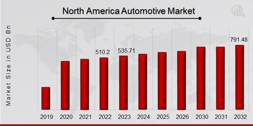 China's Automotive Market: A Look At The Struggles Of Brands Such As BMW And Porsche China's Automotive Market: A Look At The Struggles Of Brands Such As BMW And Porsche
