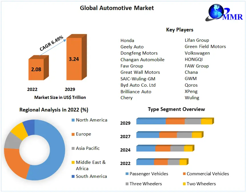 China's Automotive Market: Assessing The Difficulties For Brands Like BMW And Porsche China's Automotive Market: Assessing The Difficulties For Brands Like BMW And Porsche
