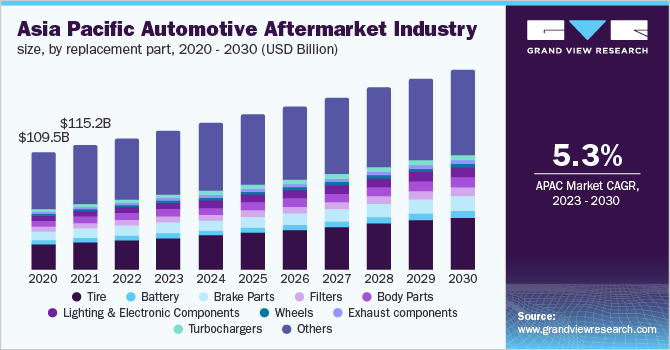 China's Automotive Market: Examining The Difficulties Faced By BMW And Porsche China's Automotive Market: Examining The Difficulties Faced By BMW And Porsche