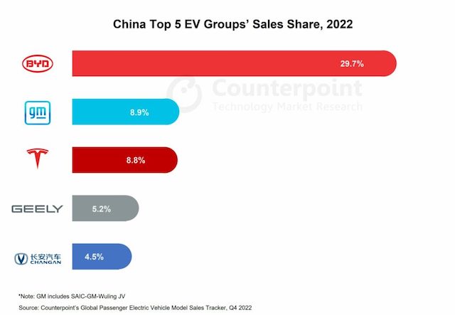 China's Automotive Market: Why BMW, Porsche, And Others Face Headwinds China's Automotive Market: Why BMW, Porsche, And Others Face Headwinds