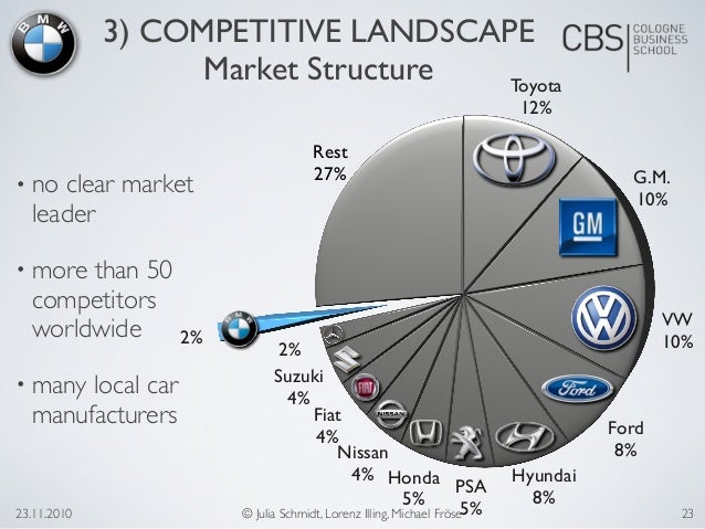 China's Impact On BMW And Porsche Sales: A Market Analysis China's Impact On BMW And Porsche Sales: A Market Analysis