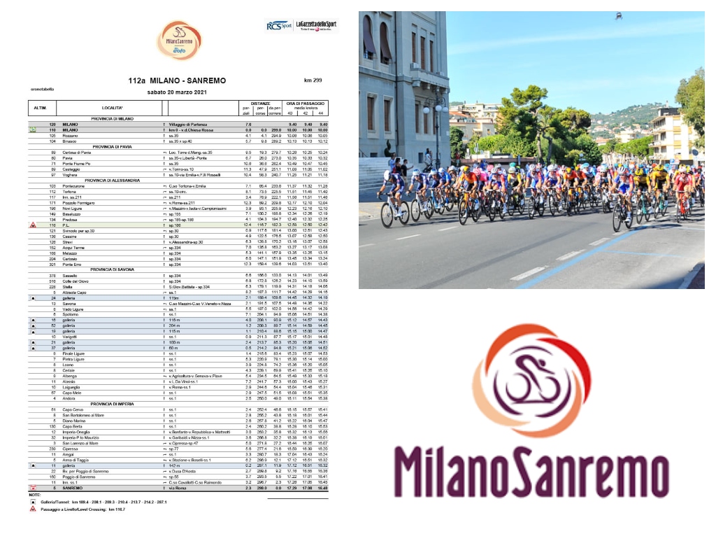 Ciclismo A Imperia: Gli Orari Del Passaggio Milano-Sanremo 2025 E Sanremo Women Ciclismo A Imperia: Gli Orari Del Passaggio Milano-Sanremo 2025 E Sanremo Women