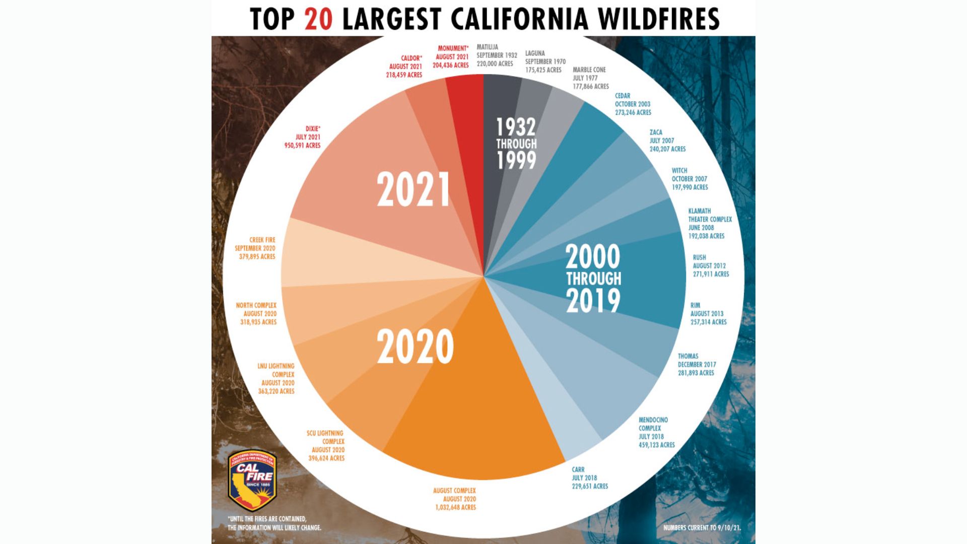 Climate Whiplash: A Growing Threat To Cities Worldwide Climate Whiplash: A Growing Threat To Cities Worldwide