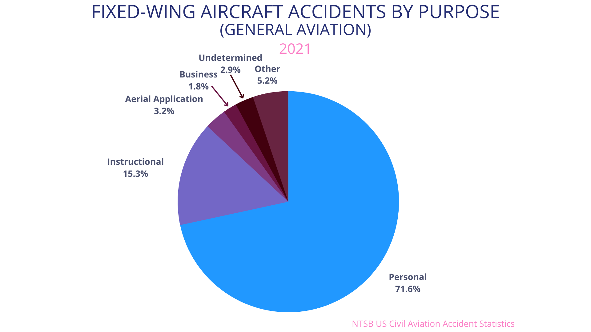 Close Calls And Crashes: A Visual Analysis Of Airplane Safety Data Close Calls And Crashes: A Visual Analysis Of Airplane Safety Data