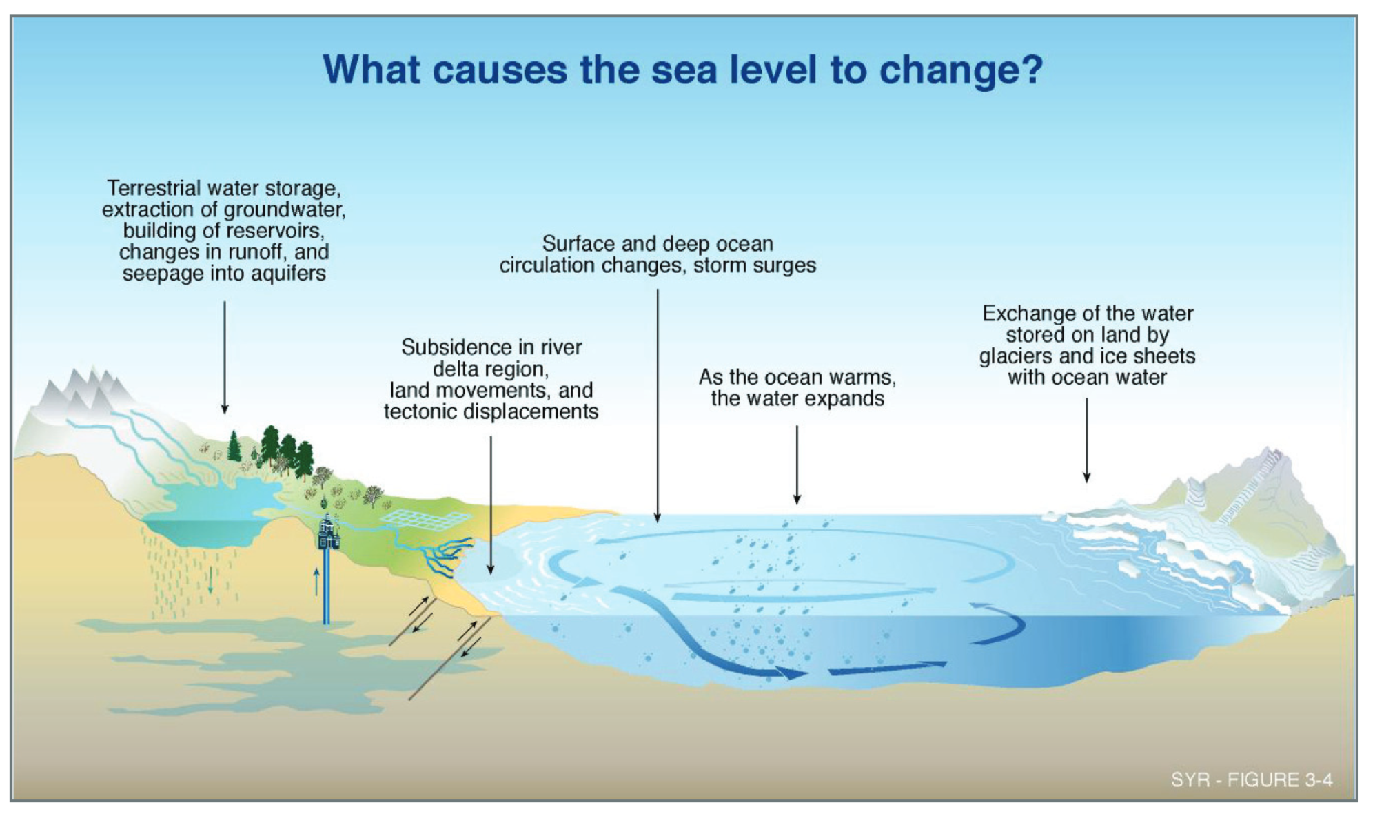 Coastal Erosion And Flooding: The Impact Of Rising Sea Levels Coastal Erosion And Flooding: The Impact Of Rising Sea Levels