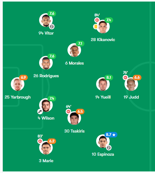 Complete Opposition Scouting Report: San Jose Earthquakes Complete Opposition Scouting Report: San Jose Earthquakes