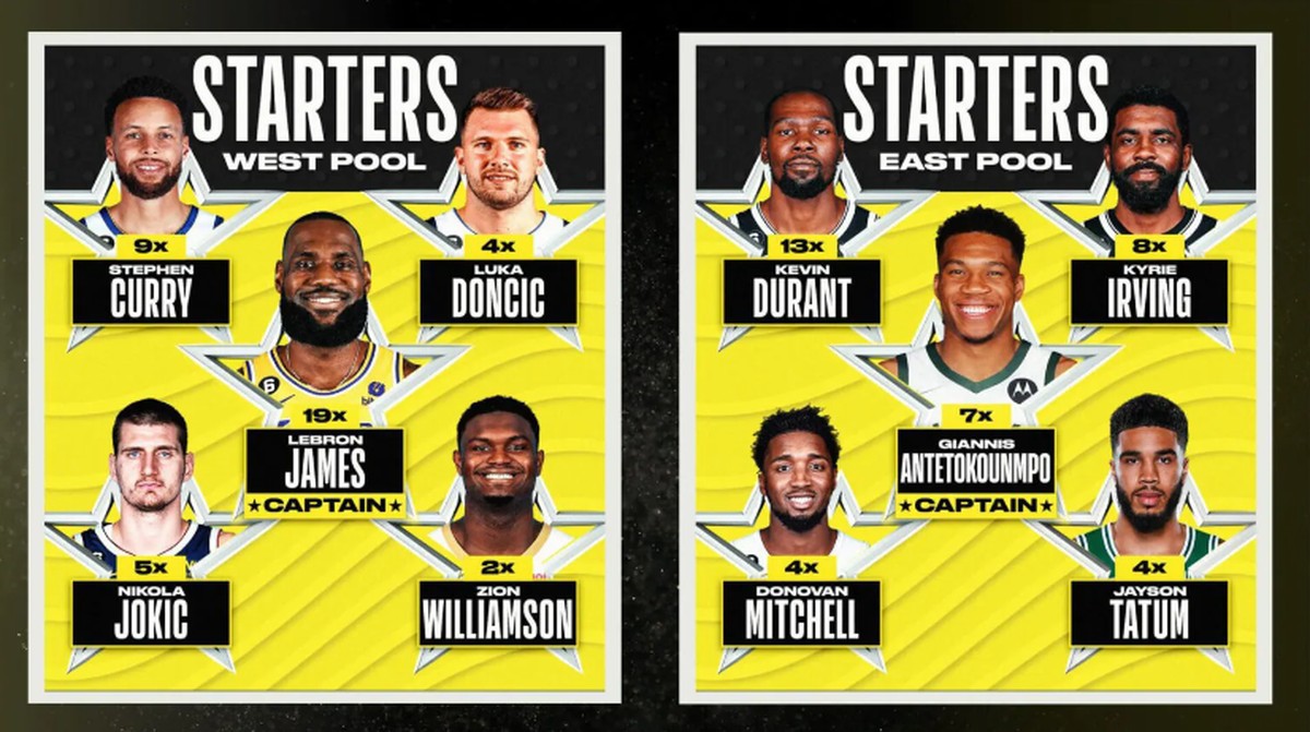 Complete Spring Breakout 2025 Rosters: Player Lists And Team Lineups Complete Spring Breakout 2025 Rosters: Player Lists And Team Lineups