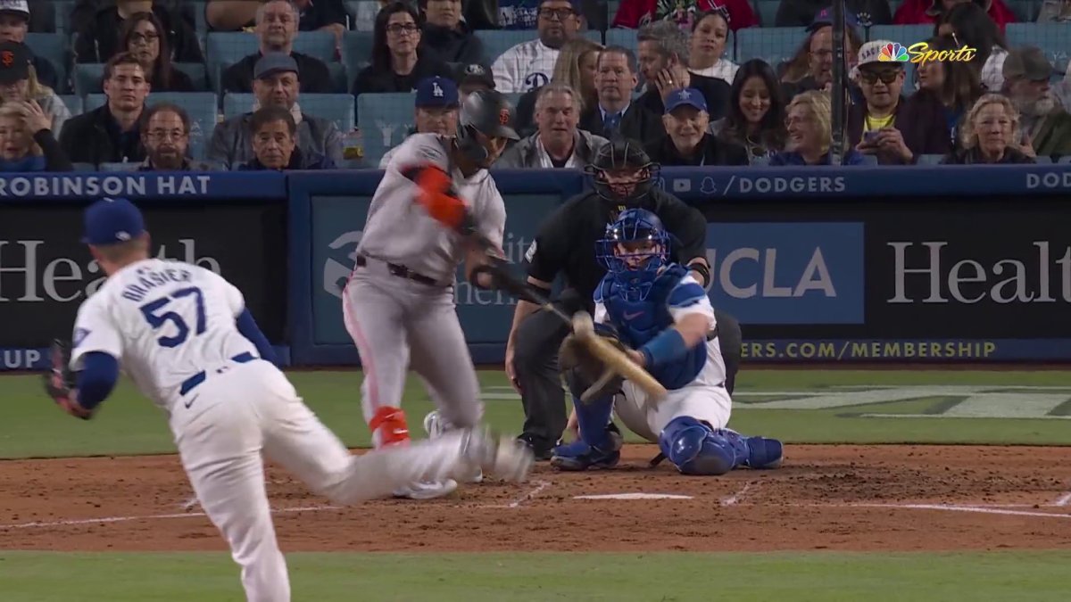Conforto's Dodgers Future: Mirroring Hernandez's Success? Conforto's Dodgers Future: Mirroring Hernandez's Success?