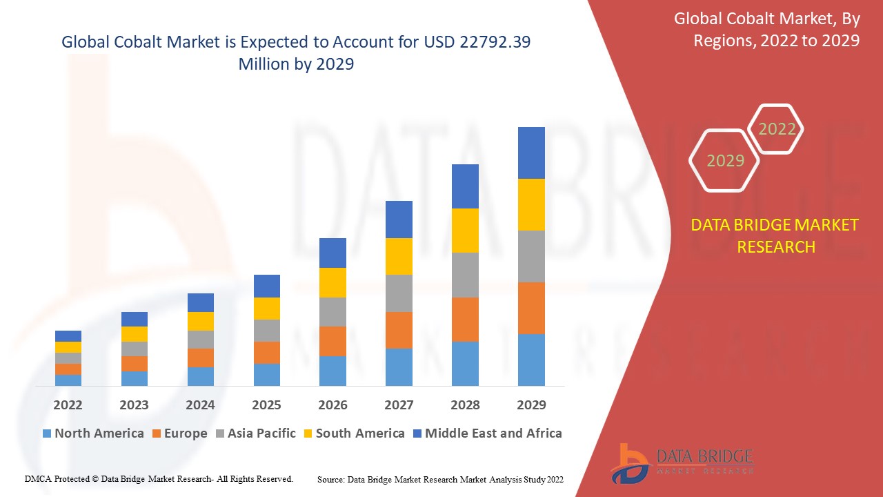 Congo's Cobalt Export Restrictions: Implications For The Global Cobalt Market Congo's Cobalt Export Restrictions: Implications For The Global Cobalt Market