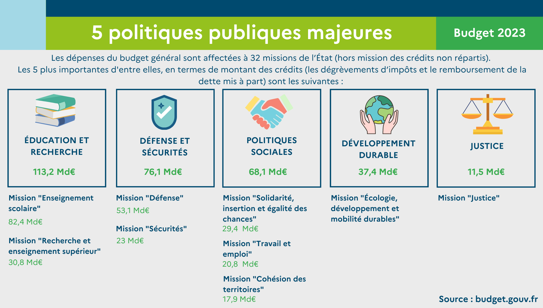 Conseil Municipal De Biarritz : Débat Sur Le Budget, Les Logements Saisonniers Et Sainte-Eugénie Conseil Municipal De Biarritz : Débat Sur Le Budget, Les Logements Saisonniers Et Sainte-Eugénie