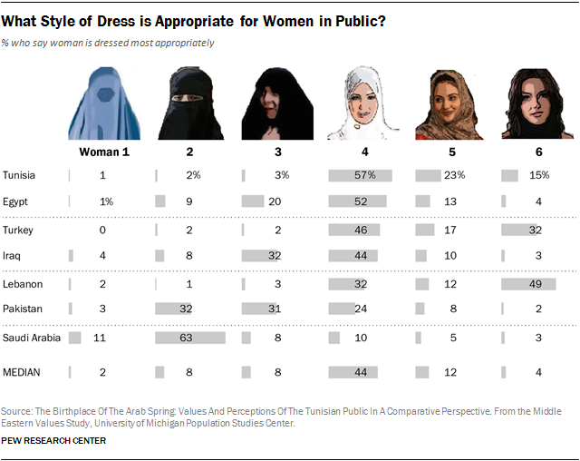 Controversy In France: Macron's Party Backs Restrictions On Hijabs For Young Girls Controversy In France: Macron's Party Backs Restrictions On Hijabs For Young Girls