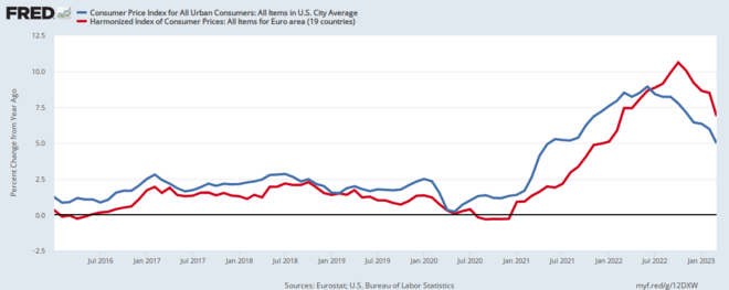 Core Inflation Surge: The Bank Of Canada's Policy Predicament Core Inflation Surge: The Bank Of Canada's Policy Predicament
