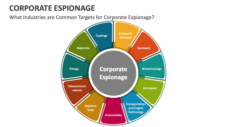 Corporate Espionage: Office365 Breaches Net Millions For Hacker Corporate Espionage: Office365 Breaches Net Millions For Hacker