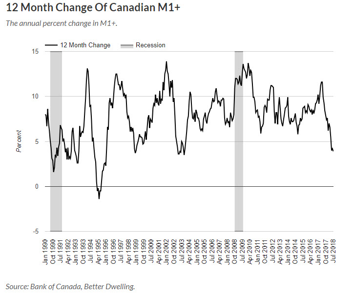Could 3% Mortgage Rates Reignite Canada's Housing Market? Could 3% Mortgage Rates Reignite Canada's Housing Market?