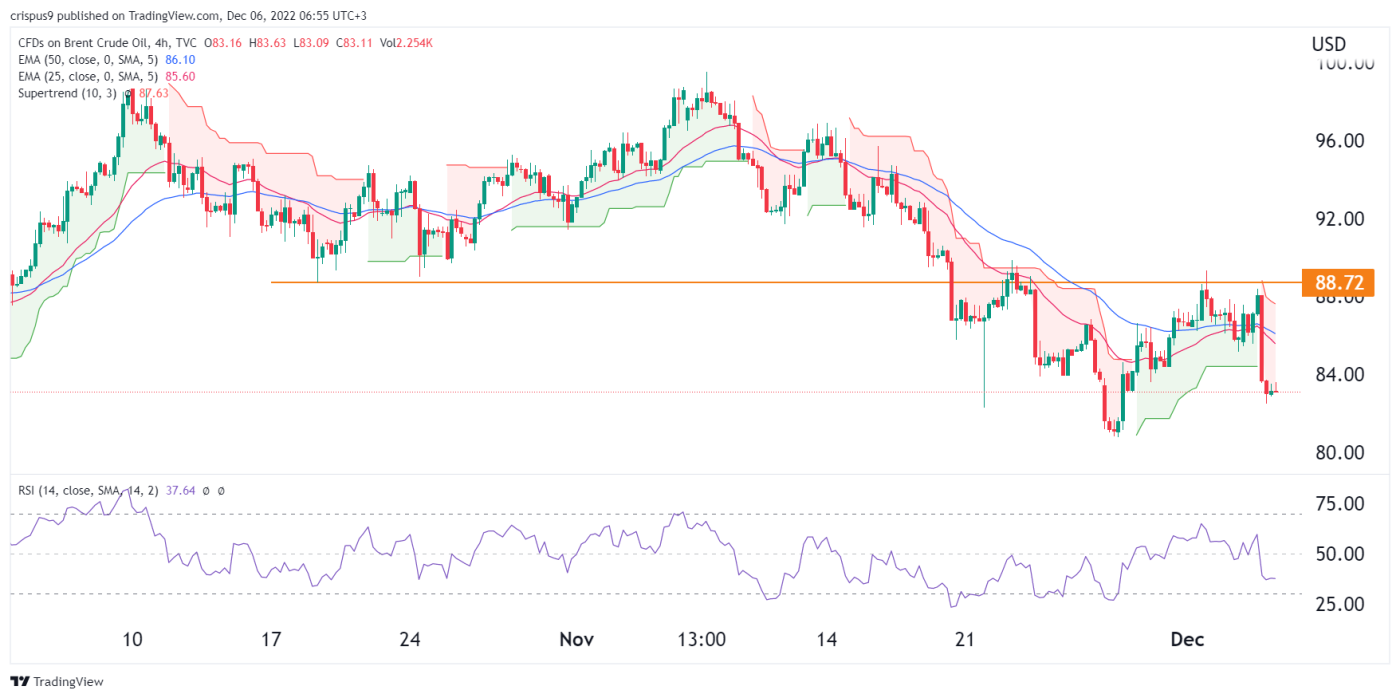 Crude Oil Market News: In-Depth Analysis For May 16 Crude Oil Market News: In-Depth Analysis For May 16