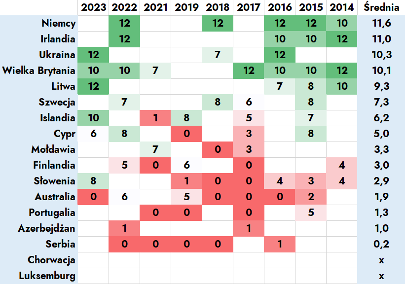 Czy Polska Wygra Eurowizję 2025? Analiza AI Czy Polska Wygra Eurowizję 2025? Analiza AI