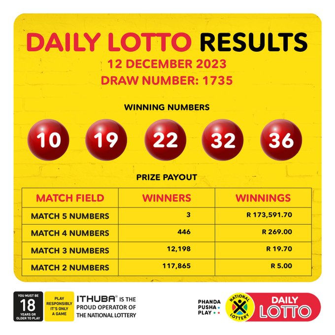 Daily Lotto Results: 17/04/2025 Daily Lotto Results: 17/04/2025