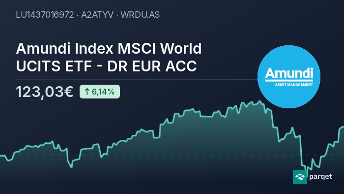 Daily NAV Updates For The Amundi MSCI World Catholic Principles UCITS ETF Acc Daily NAV Updates For The Amundi MSCI World Catholic Principles UCITS ETF Acc
