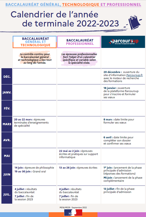 Dates BTS 2025 : Examens Et Annonce Des Résultats Dates BTS 2025 : Examens Et Annonce Des Résultats