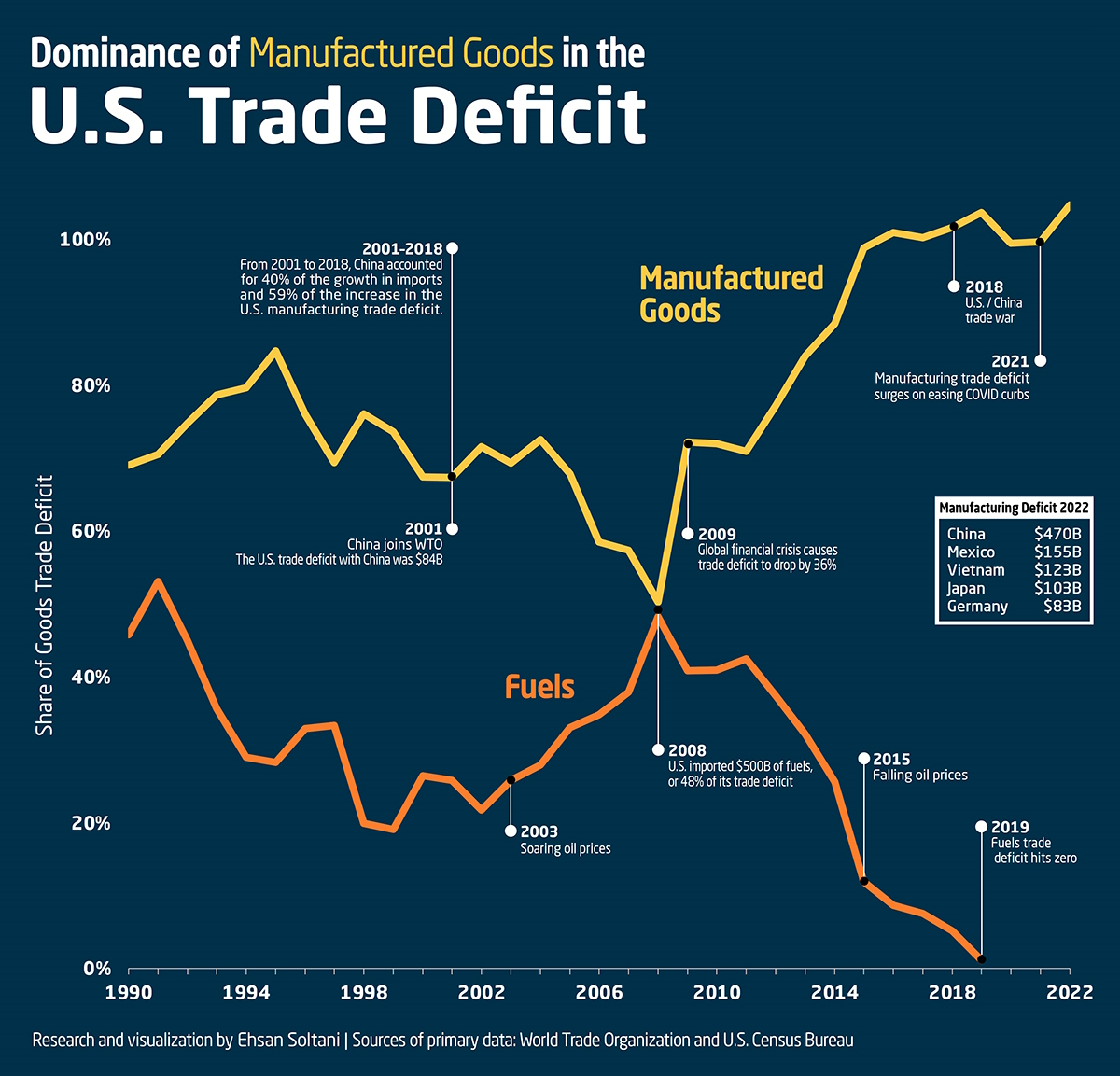 De-escalation Dominates: Updates On U.S.-China Trade Talks This Week De-escalation Dominates: Updates On U.S.-China Trade Talks This Week