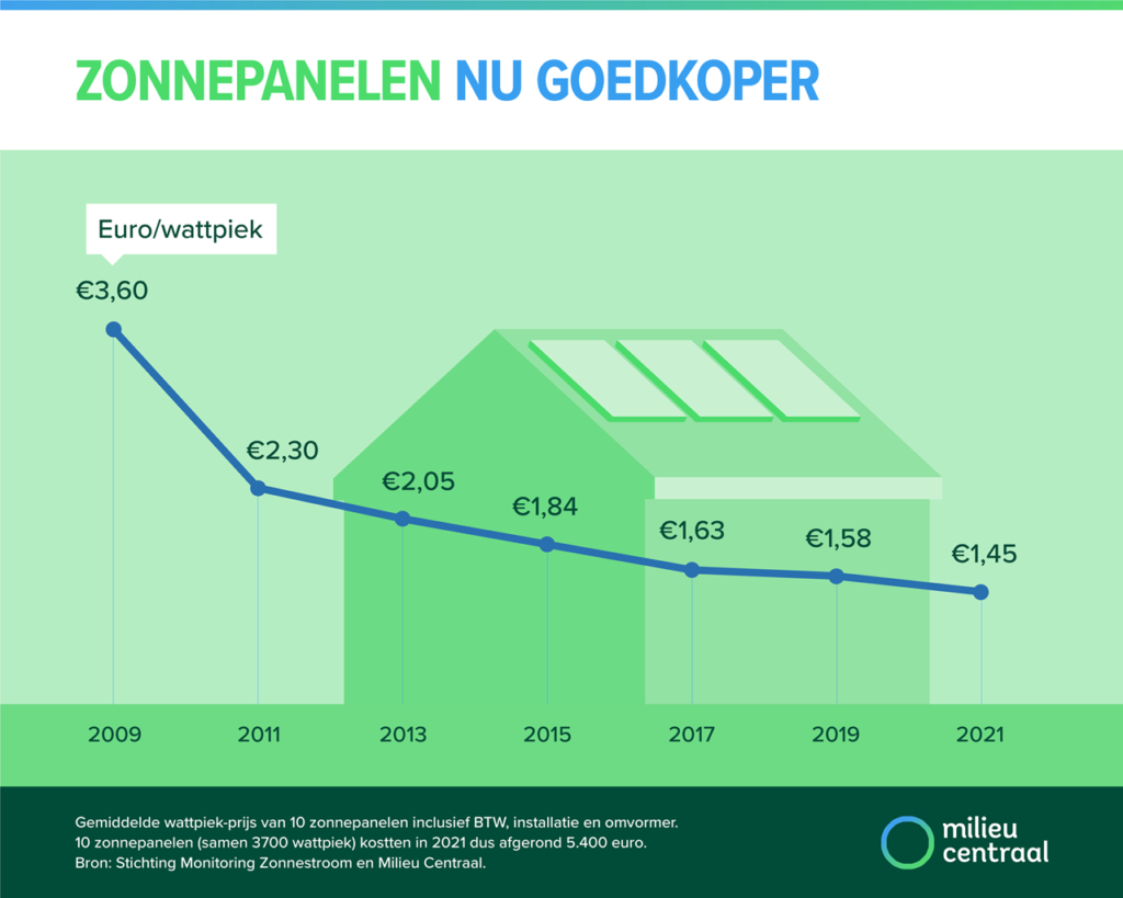 De Prijs Van Informatie: Bayern En De Nederlander